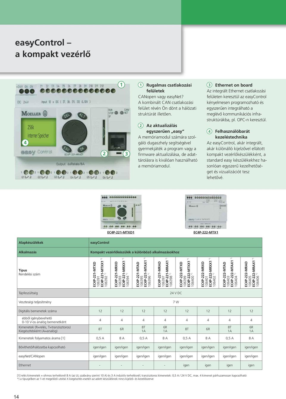 2 Az aktualizálás egyszerûen easy A memóriamodul számára szolgáló dugaszhely segítségével gyermekjáték a program vagy a firmware aktualizálása, de adattárolásra is kiválóan használható a memóriamodul.