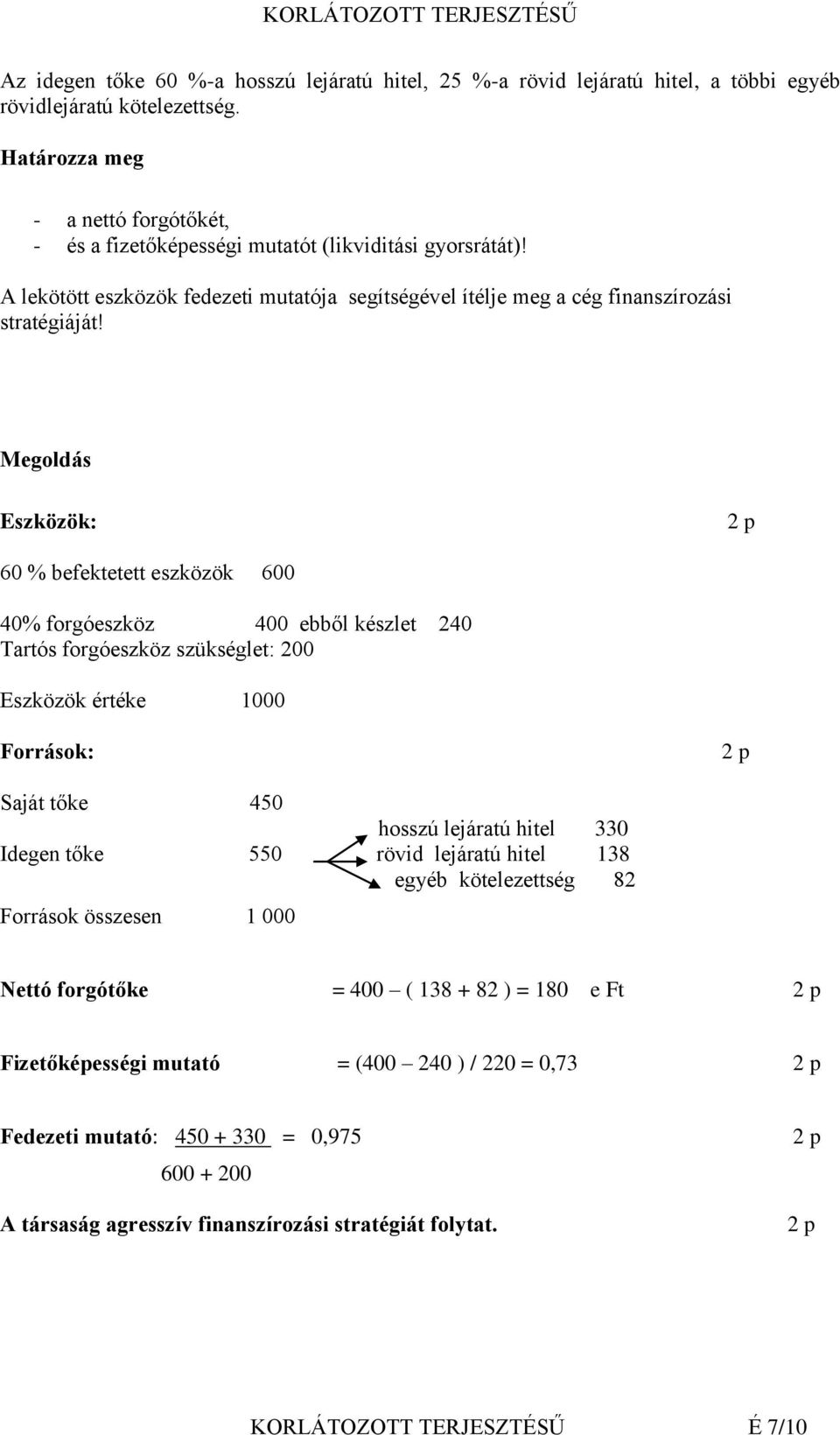 Megoldás Eszközök: 2 p 60 % befektetett eszközök 600 40% forgóeszköz 400 ebből készlet 240 Tartós forgóeszköz szükséglet: 200 Eszközök értéke 1000 Források: 2 p Saját tőke 450 hosszú lejáratú hitel