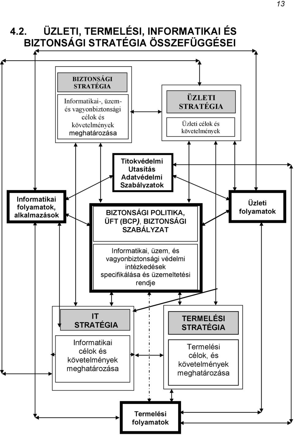 meghatározása ÜZLETI STRATÉGIA Üzleti célok és követelmények Informatikai folyamatok, alkalmazások Titokvédelmi Utasítás Adatvédelmi Szabályzatok BIZTONSÁGI