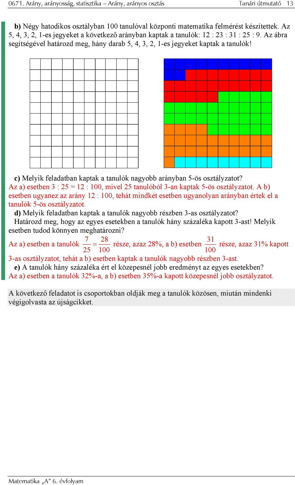 c) Melyik feladatban kaptak a tanulók nagyobb arányban 5-ös osztályzatot? Az a) esetben 3 : 25 = 12 : 100, mivel 25 tanulóból 3-an kaptak 5-ös osztályzatot.