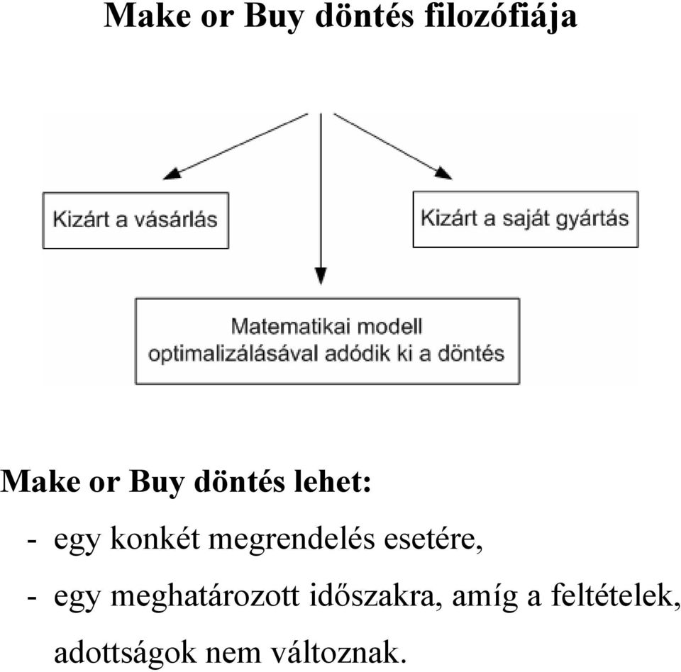 megrendelés esetére, - egy meghatározott