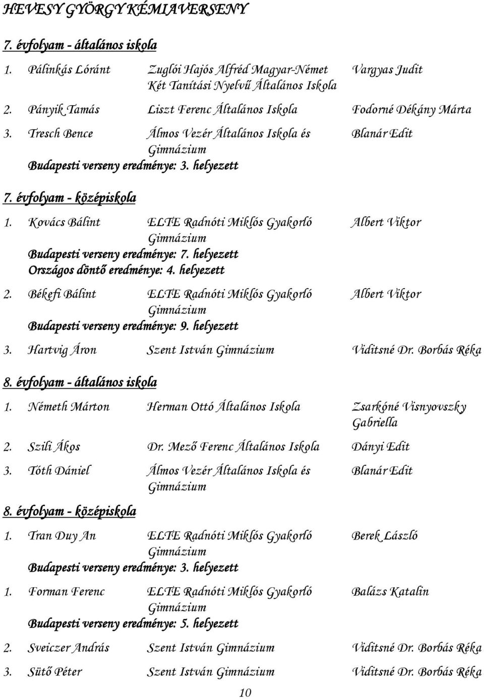 Kovács Bálint ELTE Radnóti Miklós Gyakorló Albert Viktor Budapesti verseny eredménye: 7. helyezett Országos döntő eredménye: 4. helyezett 2.
