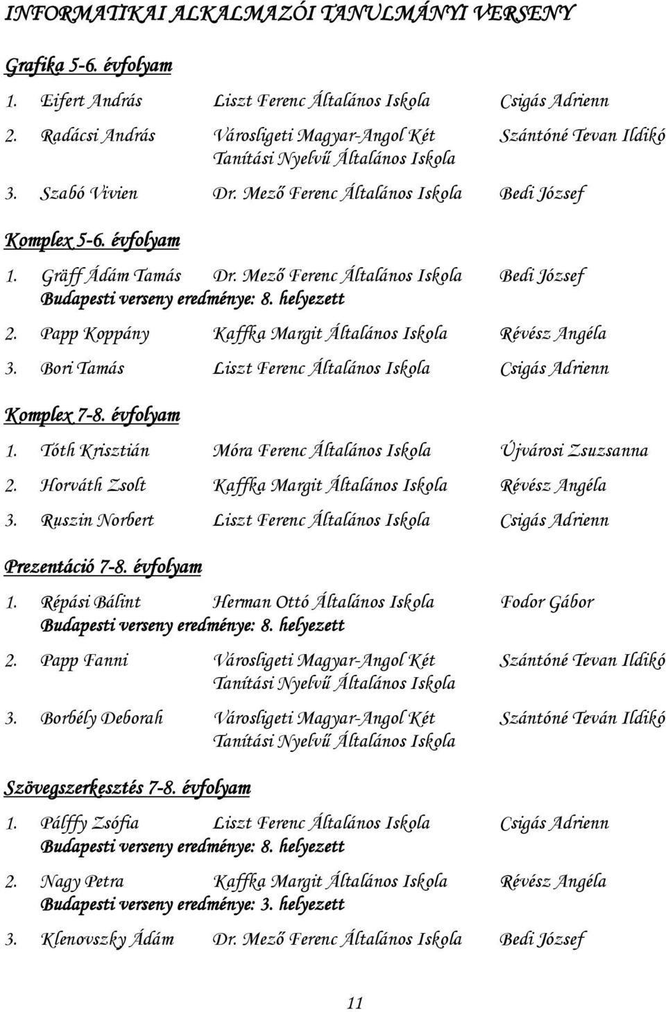 Papp Koppány Kaffka Margit Általános Iskola Révész Angéla 3. Bori Tamás Liszt Ferenc Általános Iskola Csigás Adrienn Komplex 7-8. évfolyam 1.