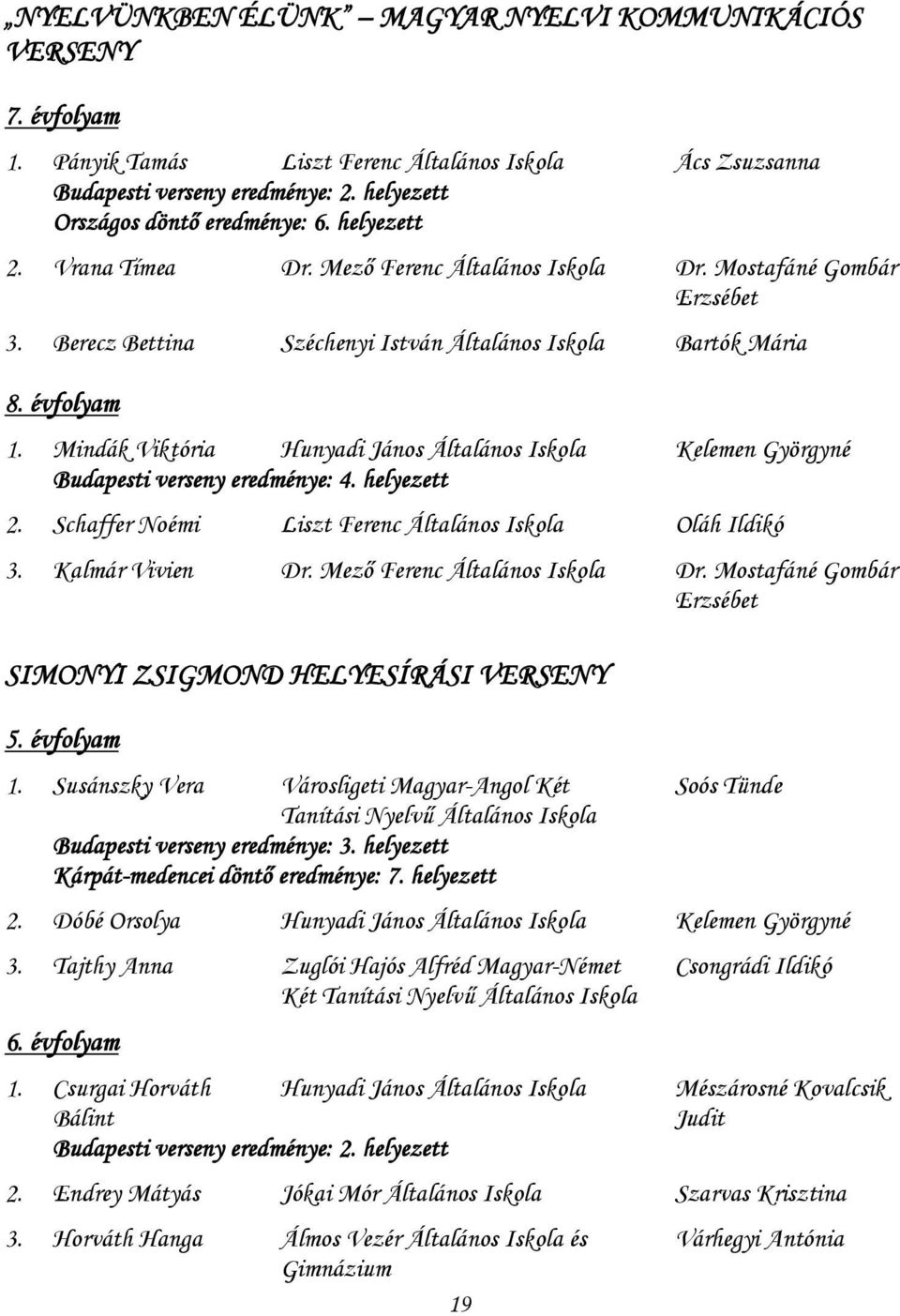 Mindák Viktória Hunyadi János Általános Iskola Kelemen Györgyné Budapesti verseny eredménye: 4. helyezett 2. Schaffer Noémi Liszt Ferenc Általános Iskola Oláh Ildikó 3. Kalmár Vivien Dr.