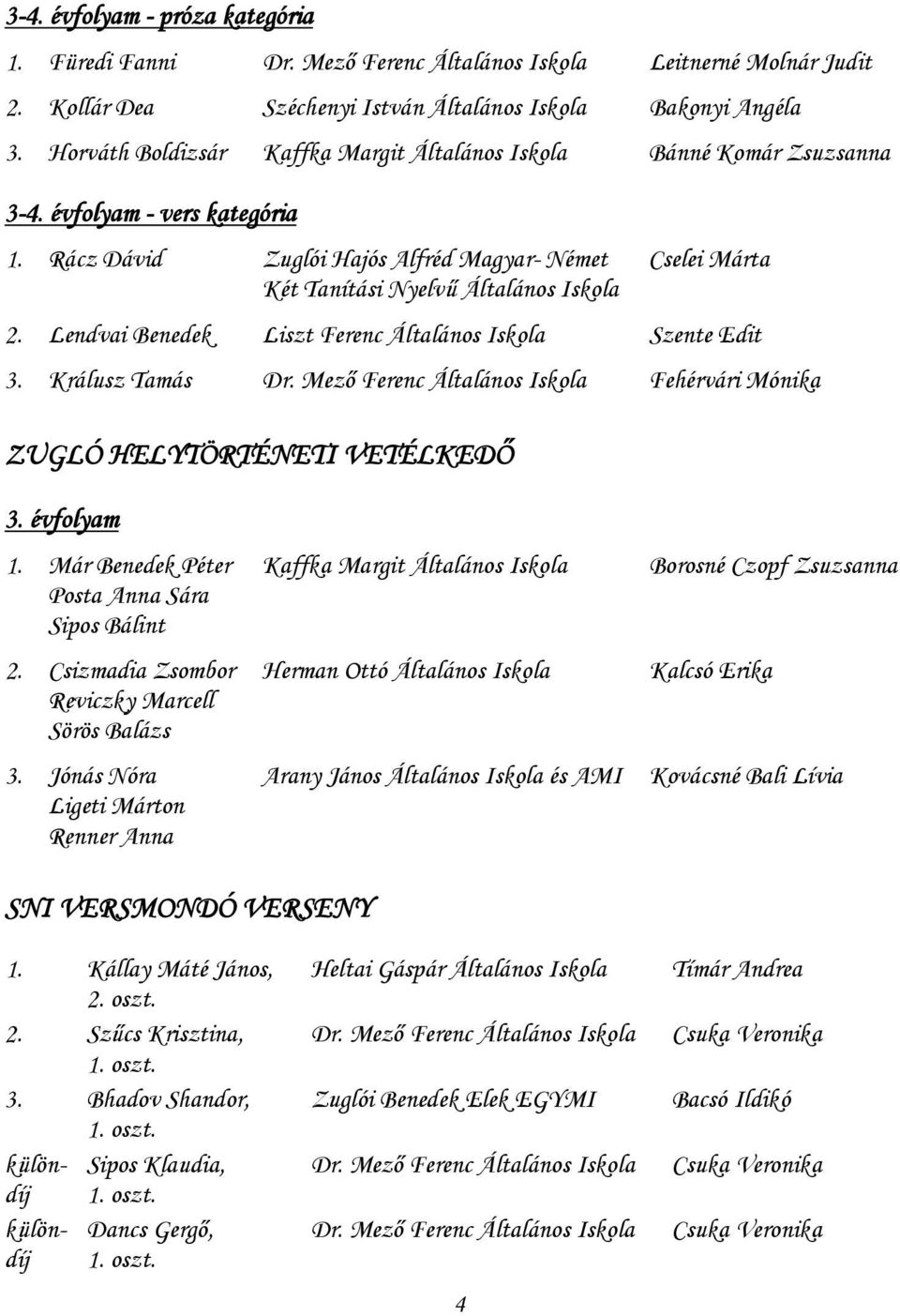 Lendvai Benedek Liszt Ferenc Általános Iskola Szente Edit 3. Králusz Tamás Dr. Mező Ferenc Általános Iskola Fehérvári Mónika ZUGLÓ HELYTÖRTÉNETI VETÉLKEDŐ 3. évfolyam 1.