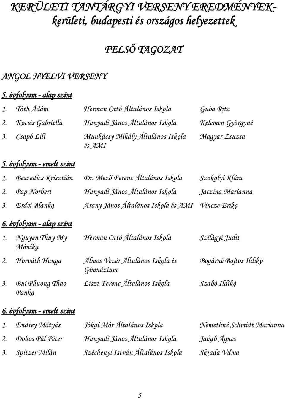 Mező Ferenc Általános Iskola Szokolyi Klára 2. Pap Norbert Hunyadi János Általános Iskola Jaczina Marianna 3. Erdei Blanka Arany János Általános Iskola és AMI Vincze Erika 6. évfolyam - alap szint 1.