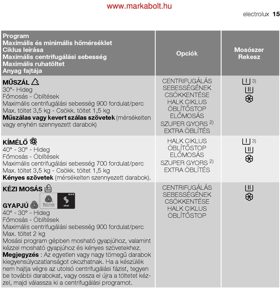 töltet 1,5 kg Műszálas vagy kevert szálas szövetek (mérsékelten vagy enyhén szennyezett darabok) CENTRIFUGÁLÁS SEBESSÉGÉNEK CSÖKKENTÉSE HALK CIKLUS ÖBLÍTŐSTOP ELŐMOSÁS SZUPER GYORS 2) EXTRA ÖBLÍTÉS