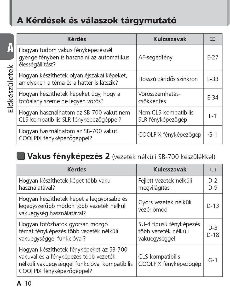 Hogyan használhatom az SB-700 vakut nem CLS-kompatibilis SLR fényképezőgéppel? Hogyan használhatom az SB-700 vakut COOLPIX fényképezőgéppel?