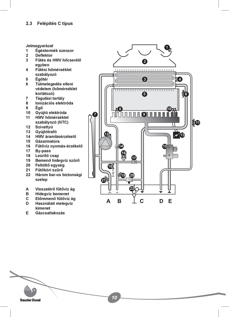 áramlásérzékelő 15 Gázarmatúra 16 Fűtővíz nyomás-érzékelő 17 By-pass 18 Leürítő csap 19 Bemenő hidegvíz szűrő 20 Feltöltő egység 21 Fűtőköri szűrő 22 Három bar-os biztonsági