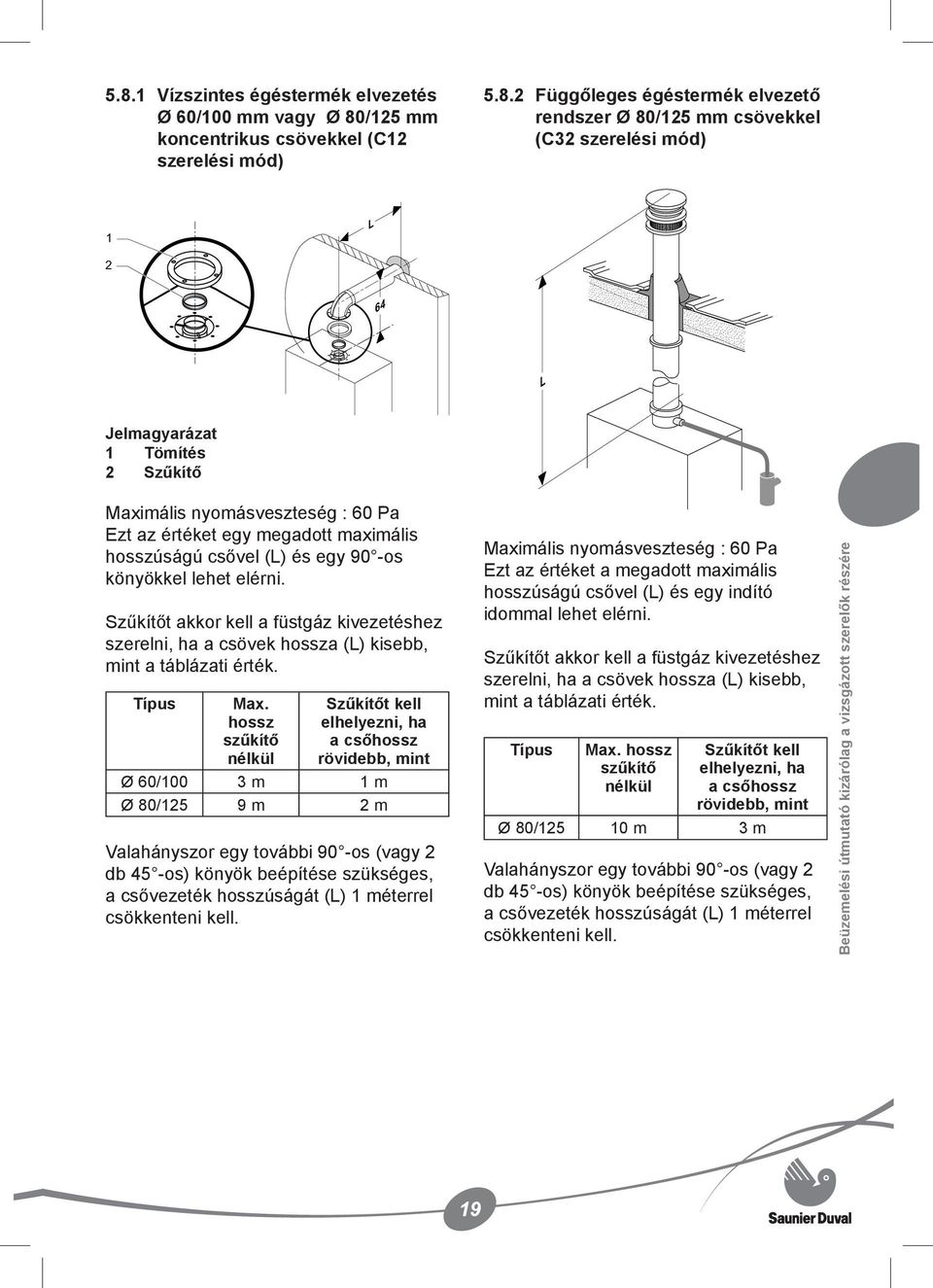 Szűkítőt akkor kell a füstgáz kivezetéshez szerelni, ha a csövek hossza (L) kisebb, mint a táblázati érték. Típus Max.
