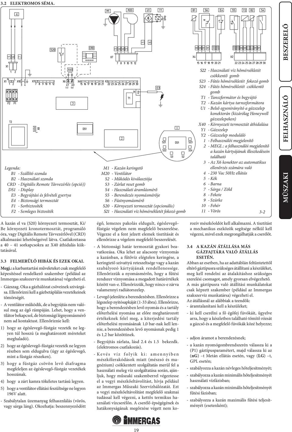 felvételi gyertya E4 - Biztonsági termosztát F1 - Sorbiztosíték F2 - Semleges biztosíték 3 2 M1 - Kazán keringető M20 - Ventilátor S2 - Működés kiválasztója S3 - Zárlat reset gomb S4 - Használati