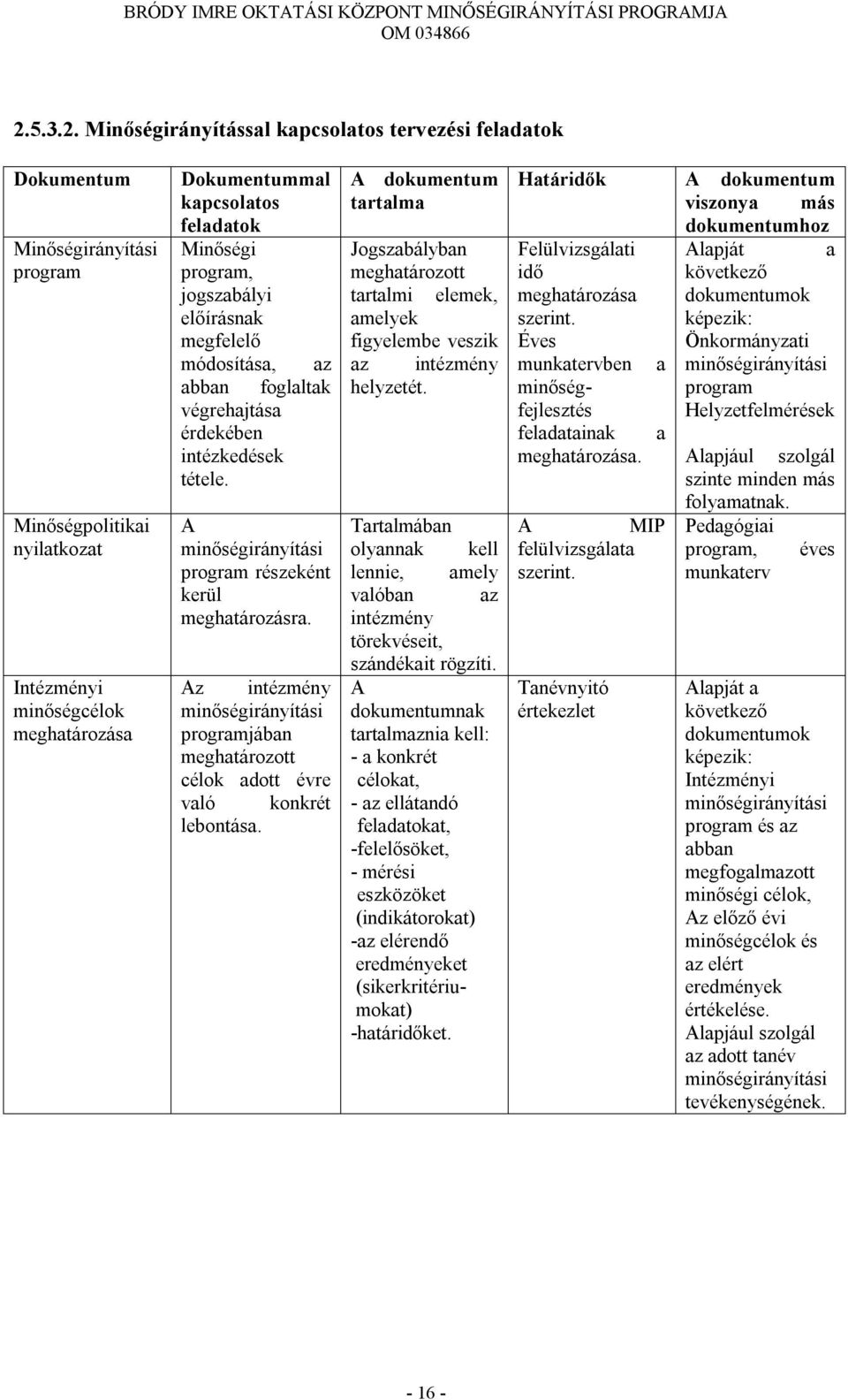 Az intézmény minőségirányítási programjában meghatározott célok adott évre való konkrét lebontása.