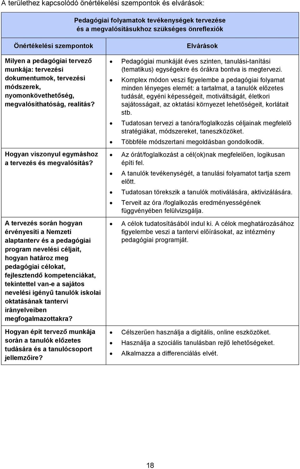 A tervezés során hogyan érvényesíti a Nemzeti alaptanterv és a pedagógiai program nevelési céljait, hogyan határoz meg pedagógiai célokat, fejlesztendő kompetenciákat, tekintettel van-e a sajátos