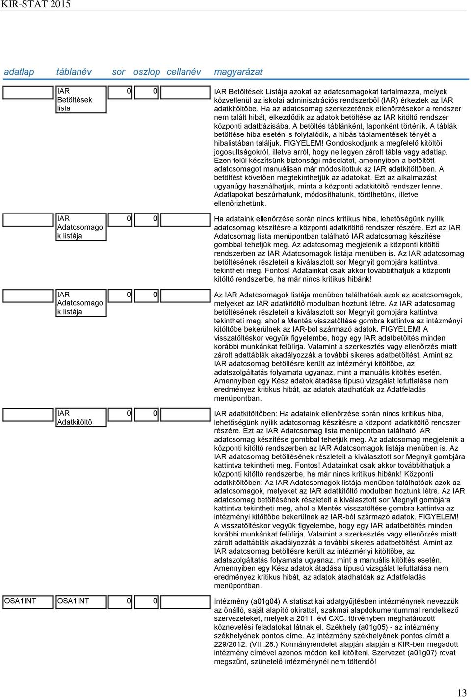 Ha az adatcsomag szerkezetének ellenőrzésekor a rendszer nem talált hibát, elkezdődik az adatok betöltése az IAR kitöltő rendszer központi adatbázisába. A betöltés táblánként, laponként történik.