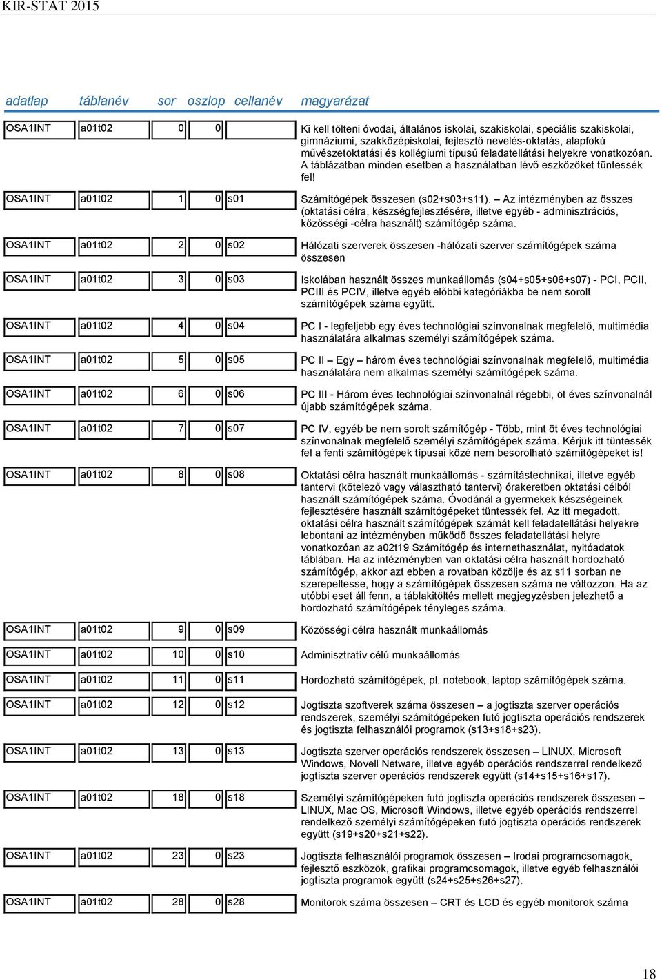 Az intézményben az összes (oktatási célra, készségfejlesztésére, illetve egyéb - adminisztrációs, közösségi -célra használt) számítógép száma.