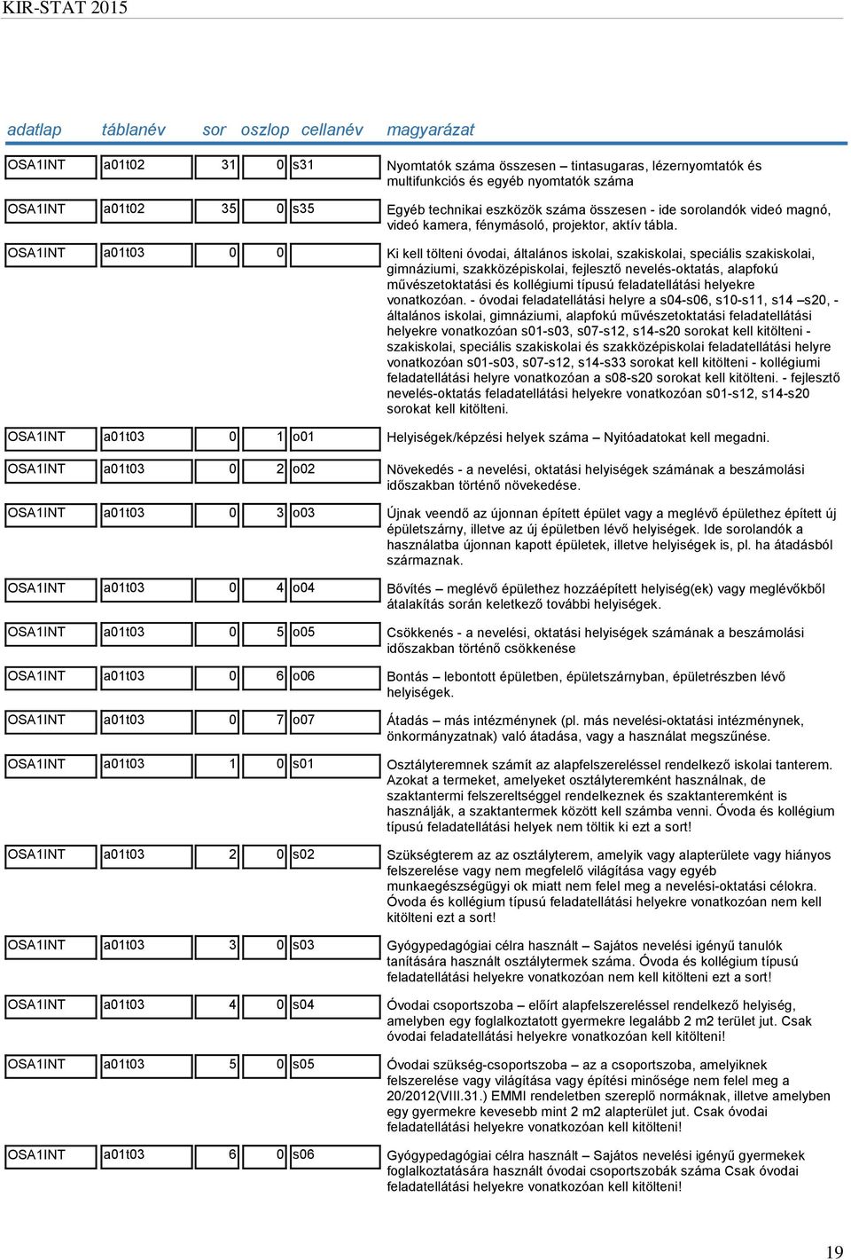 OSA1INT a01t03 0 0 Ki kell tölteni óvodai, általános iskolai, szakiskolai, speciális szakiskolai, gimnáziumi, szakközépiskolai, fejlesztő nevelés-oktatás, alapfokú művészetoktatási és kollégiumi