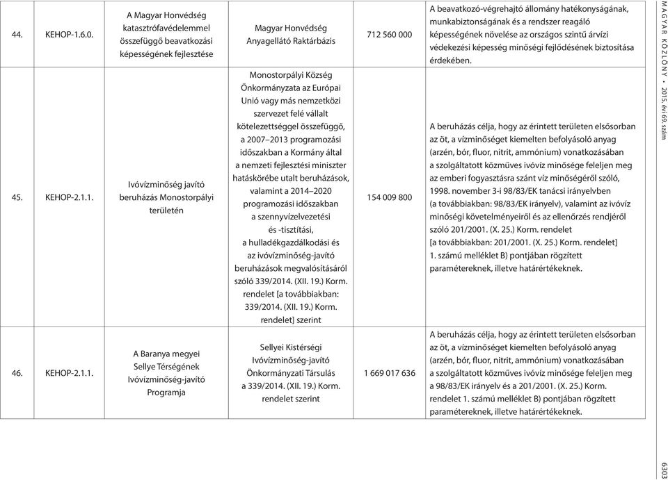 1. 46. KEHOP-2.1.1. A Magyar Honvédség katasztrófavédelemmel összefüggő beavatkozási képességének fejlesztése Ivóvízminőség javító beruházás Monostorpályi területén A Baranya megyei Sellye Térségének