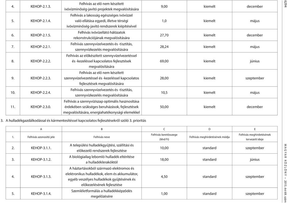 Felhívás az elő nem készített ivóvízminőség-javító projektek megvalósítására Felhívás a lakosság egészséges ivóvízzel való ellátása egyedi, illetve térségi ivóvízminőség-javító rendszerek