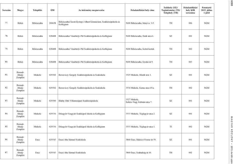 július 1-jétől 5600 Békéscsaba, Irányi u. 3-5. TH 006 NGM 78. Békés Békéscsaba 028408 Békéscsabai Vásárhelyi Pál Szakközépiskola és Kollégium 5600 Békéscsaba, Deák utca 6. SZ 001 NGM 79.
