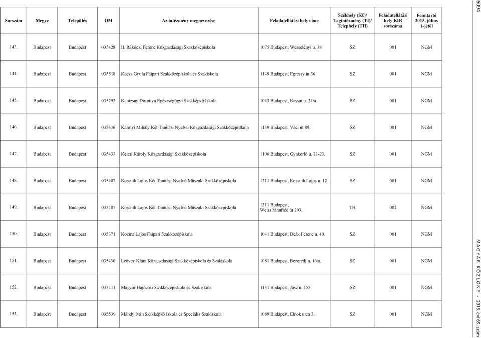 SZ 001 NGM 145. Budapest Budapest 035292 Kanizsay Dorottya Egészségügyi Szakképző Iskola 1043 Budapest, Kassai u. 24/a. SZ 001 NGM 146.