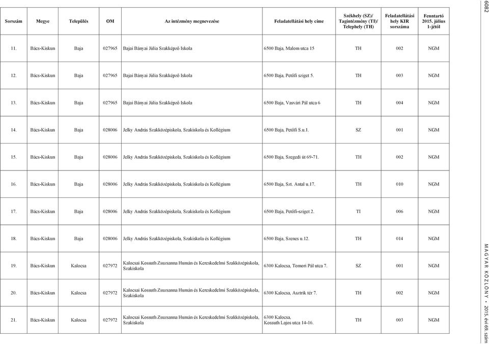 TH 003 NGM 13. Bács-Kiskun Baja 027965 Bajai Bányai Júlia Szakképző Iskola 6500 Baja, Vasvári Pál utca 6 TH 004 NGM 14.