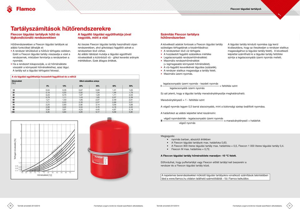 Ezért a Flexcon tágulási tartály visszaadja a vizet a rendszernek, miközben fenntartja a rendszerben a nyomást.