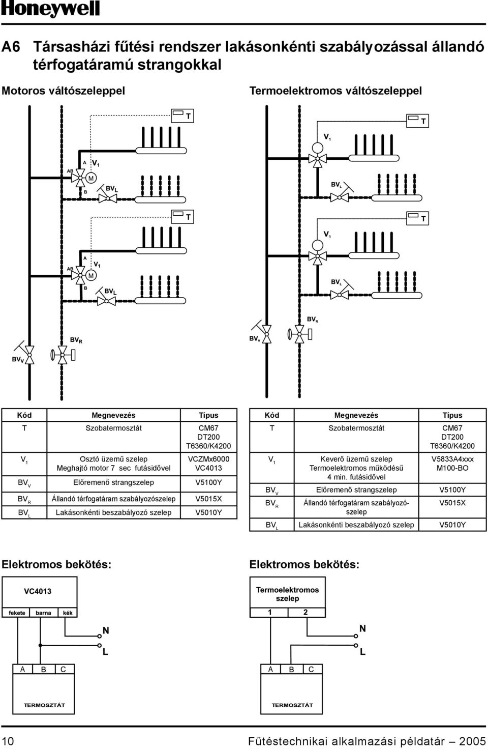 Lakásonkénti beszabályozó szelep V50Y Megnevezés Típus T Szobatermosztát CM DT200 T0/K200 V Keverő üzemű szelep Termoelektromos működésű min.