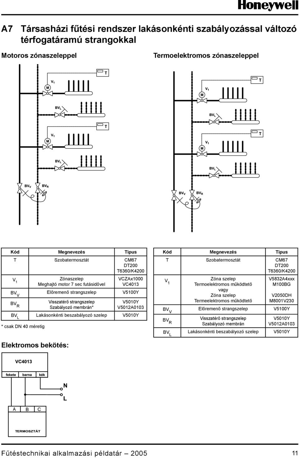 szelep V50Y * csak DN 0 méretig Megnevezés Típus T Szobatermosztát CM DT200 T0/K200 V Zóna szelep Termoelektromos működtető vagy Zóna szelep Termeelektromos működtető V52Axxx M0BG V2050DH