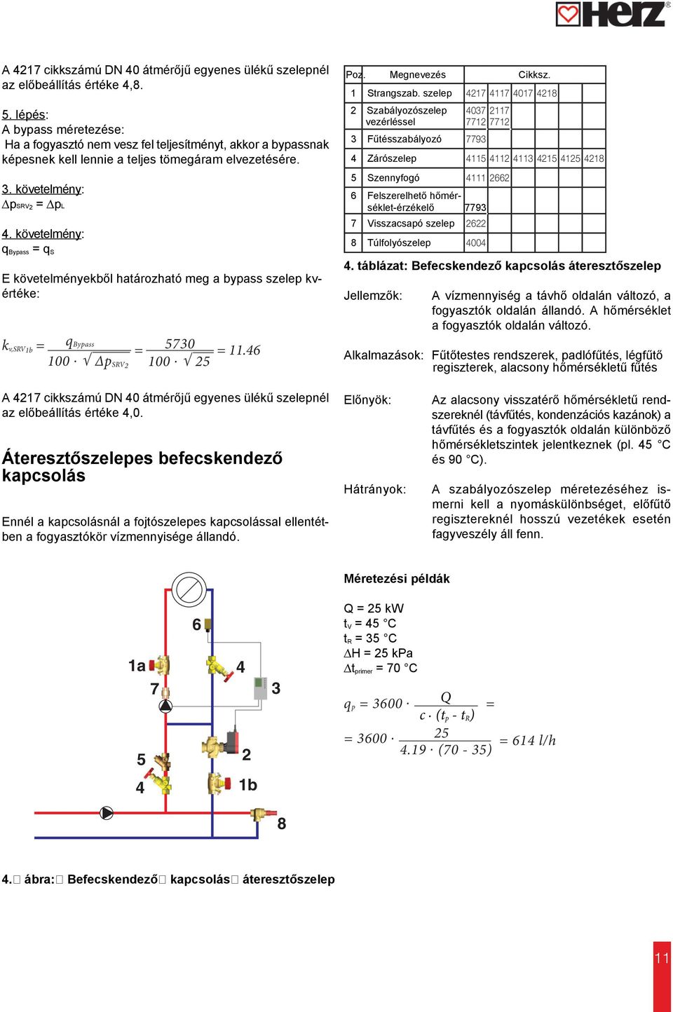 követelmény: q Bypass = E követelményekből határozható meg a bypass szelep kvértéke: q Bypass k v,srv 1b = = = 11.6 100. 5730 p SRV 2 100. 25 Poz. Megnevezés Cikksz. 1 Strangszab.