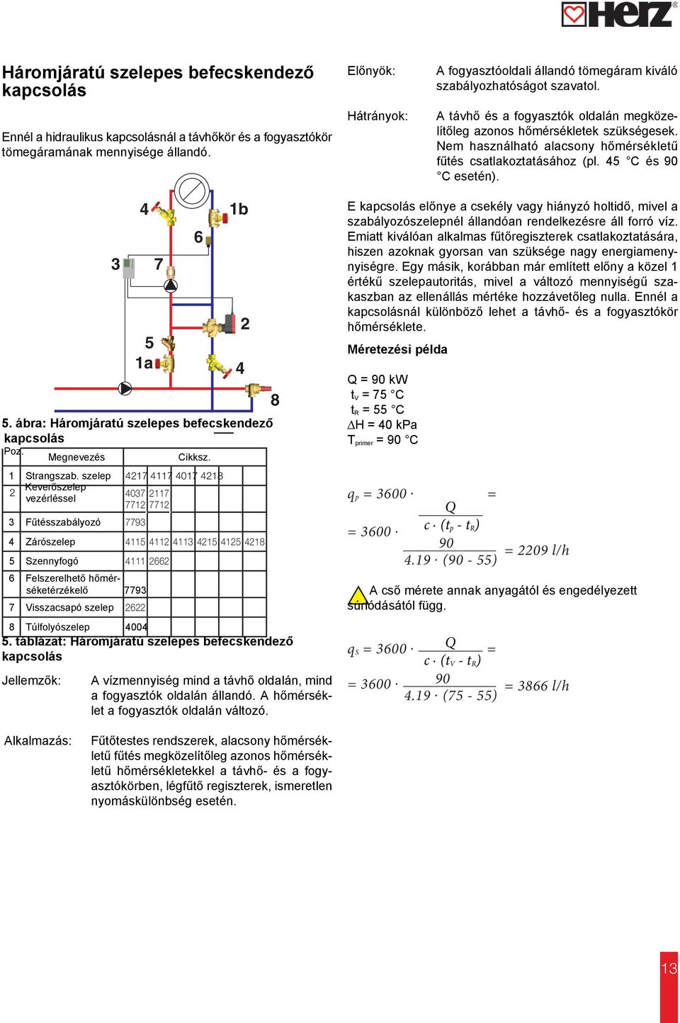 Nem használható alacsony hőmérsékletű fűtés csatlakoztatásához (pl. 5 C és 90 C esetén). 3 5 1a 7 6 1b 5. ábra: Háromjáratú szelepes befecskendező Poz. Megnevezés Cikksz. 1 Strangszab.