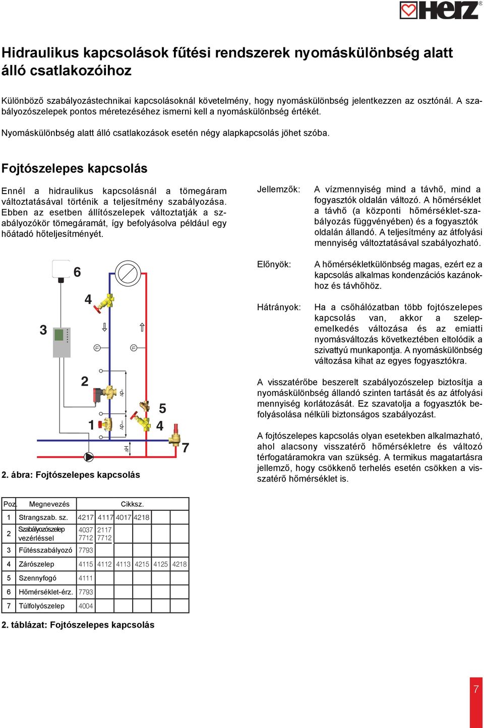 Fojtószelepes Ennél a hidraulikus nál a tömegáram változtatásával történik a teljesítmény szabályozása.