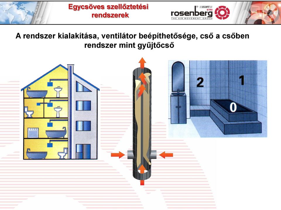 kialakítása, ventilátor