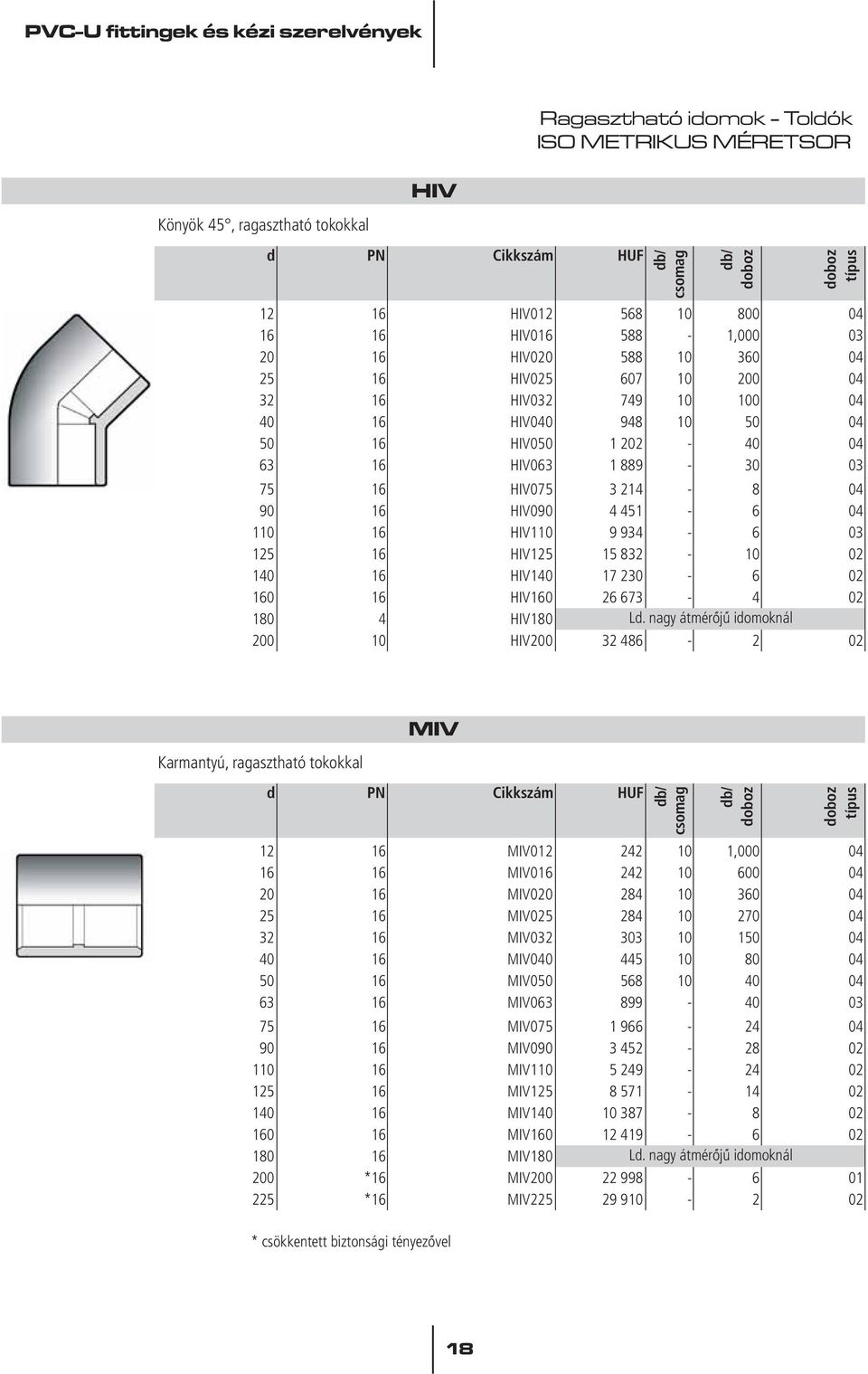 HIV125 15 832-10 02 140 16 HIV140 17 230-6 02 160 16 HIV160 26 673-4 02 180 4 HIV180 Ld.