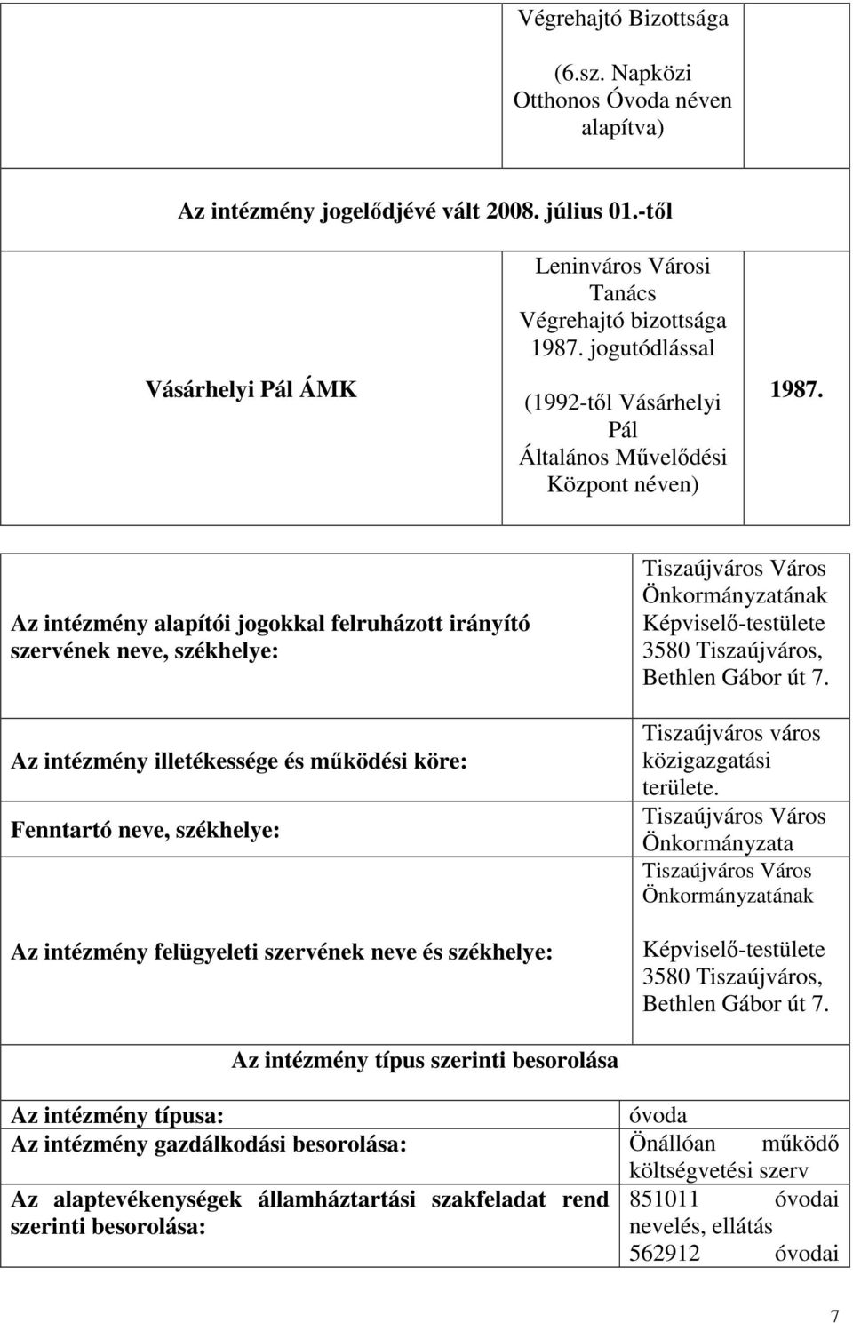 Az intézmény alapítói jogokkal felruházott irányító szervének neve, székhelye: Az intézmény illetékessége és működési köre: Fenntartó neve, székhelye: Az intézmény felügyeleti szervének neve és