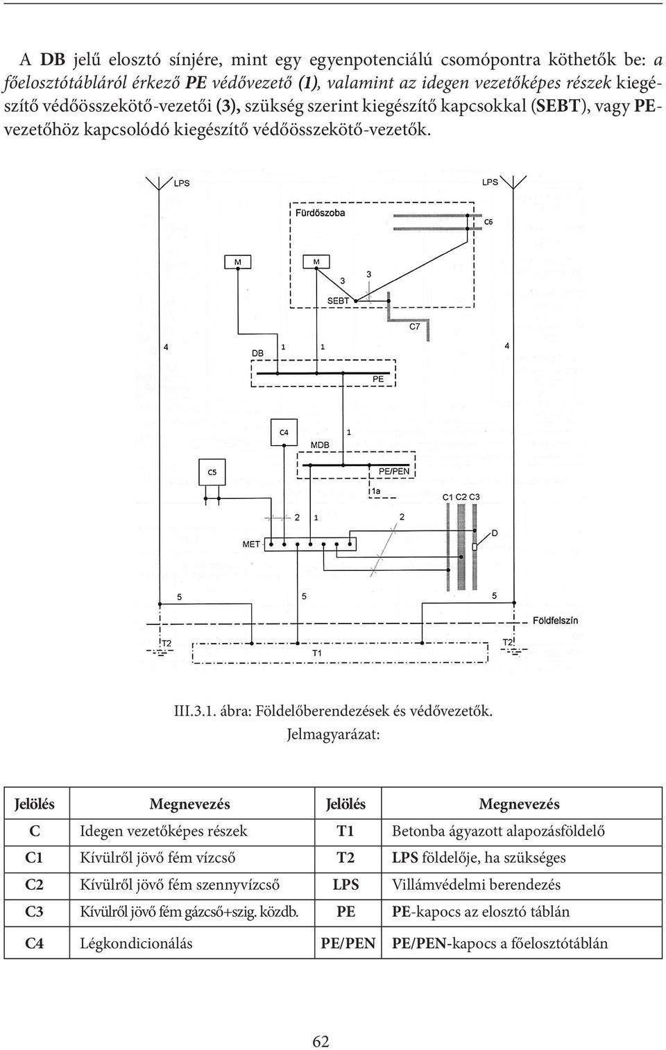 ábra: Földelőberendezések és védővezetők.