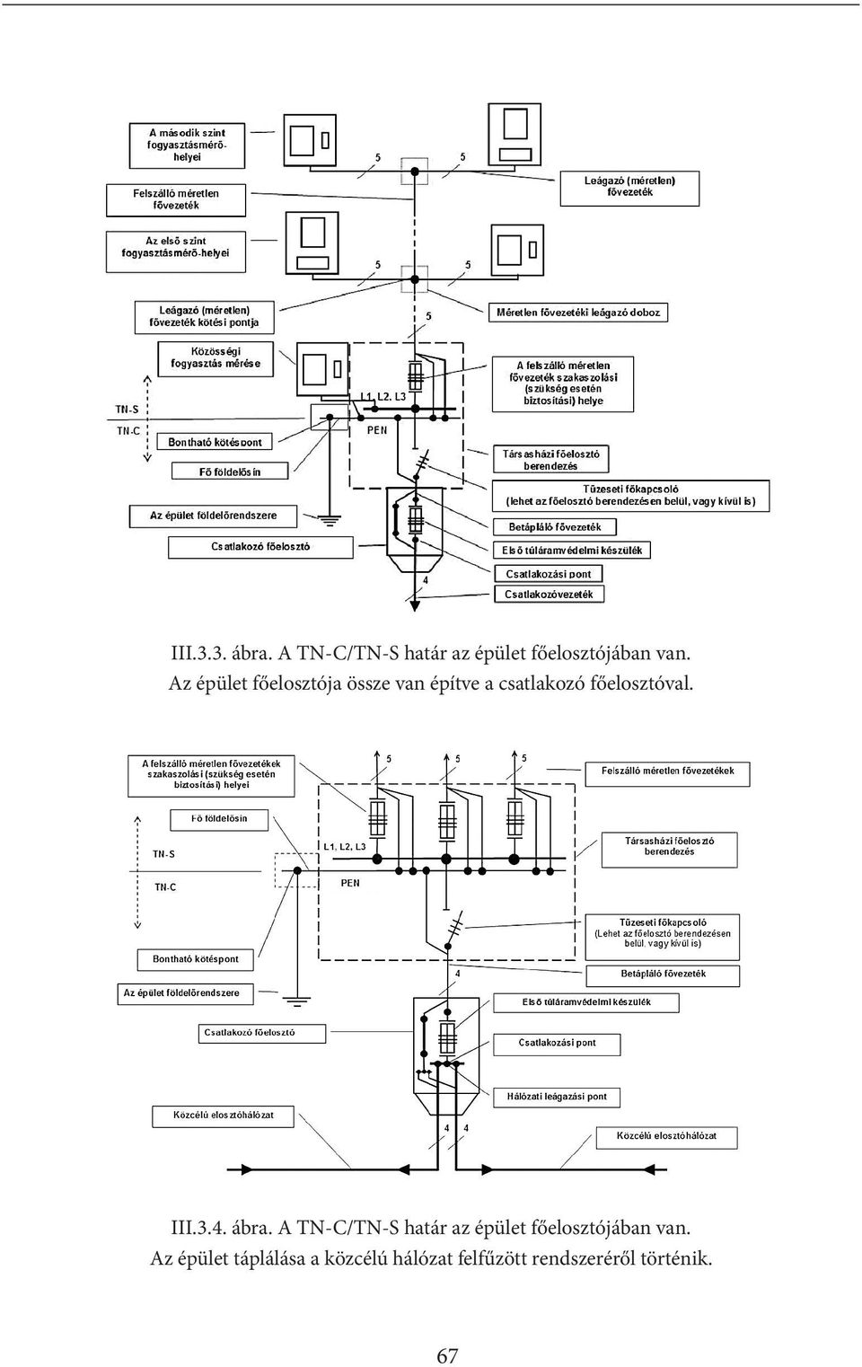 III.3.4. ábra. A TN-C/TN-S határ az épület főelosztójában van.