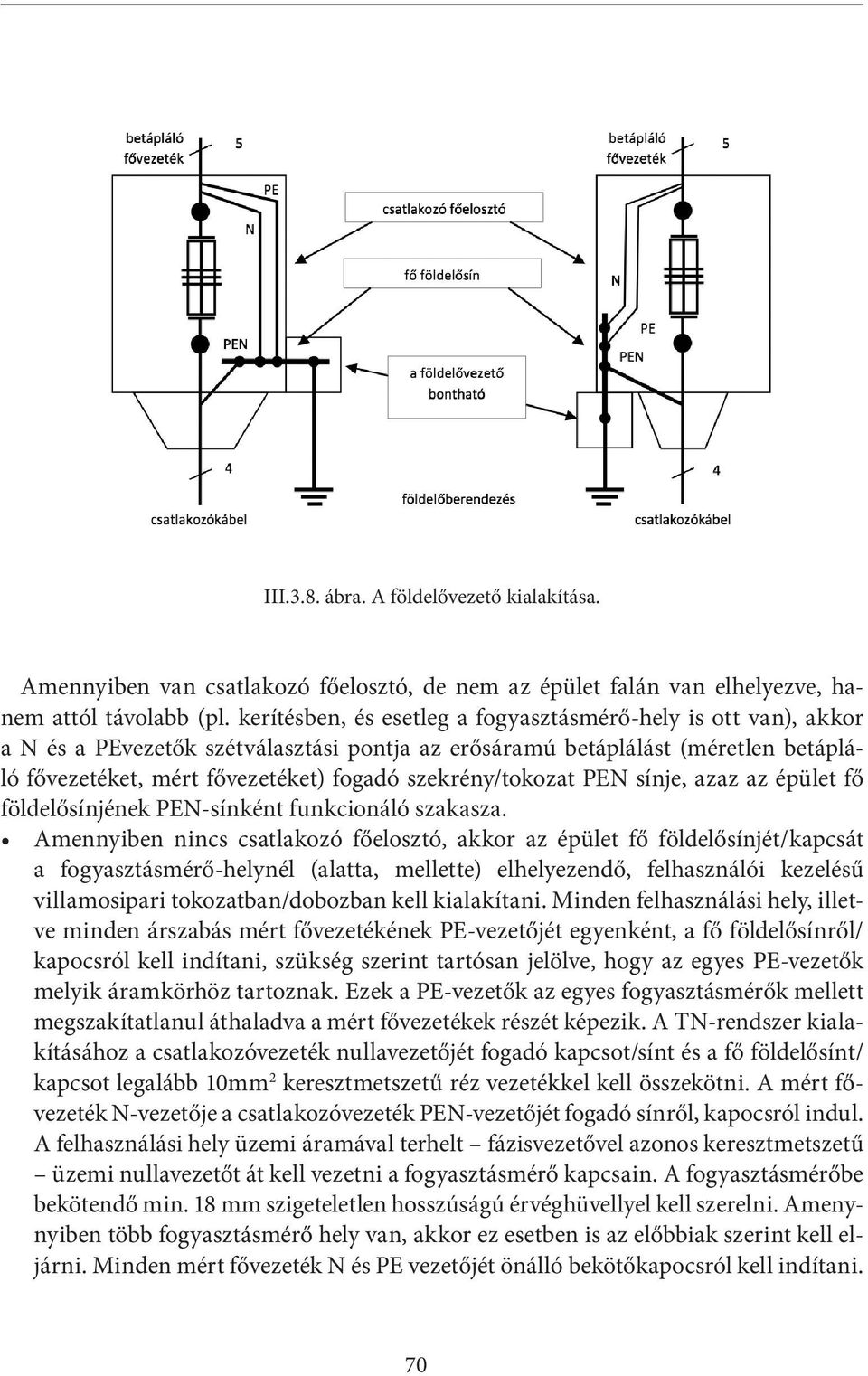 szekrény/tokozat PEN sínje, azaz az épület fő földelősínjének PEN-sínként funkcionáló szakasza.