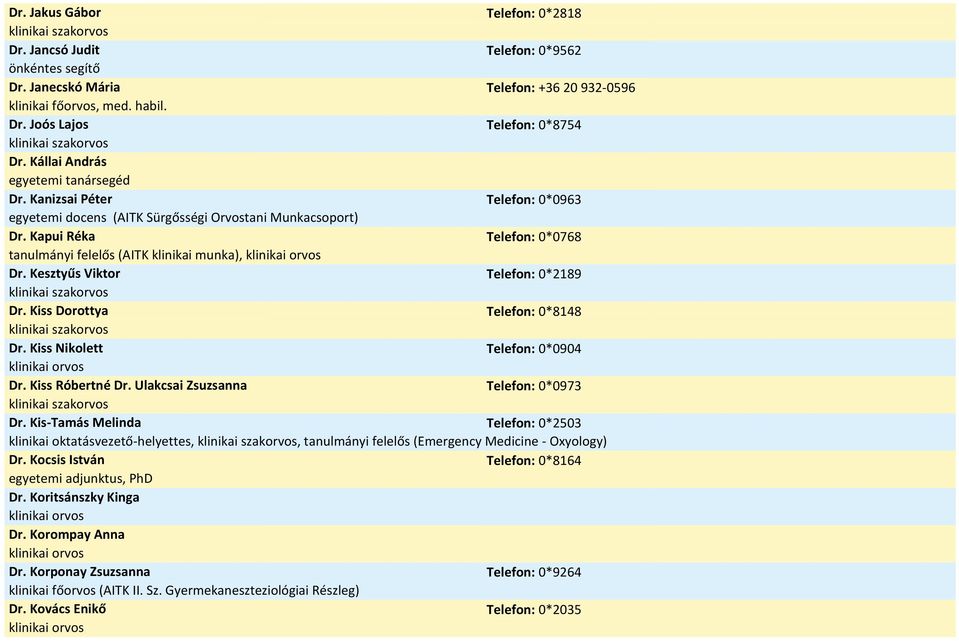 Kapui Réka Telefon: 0*0768 tanulmányi felelős (AITK klinikai munka), Dr. Kesztyűs Viktor Telefon: 0*2189 Dr. Kiss Dorottya Telefon: 0*8148 Dr. Kiss Nikolett Telefon: 0*0904 Dr. Kiss Róbertné Dr.
