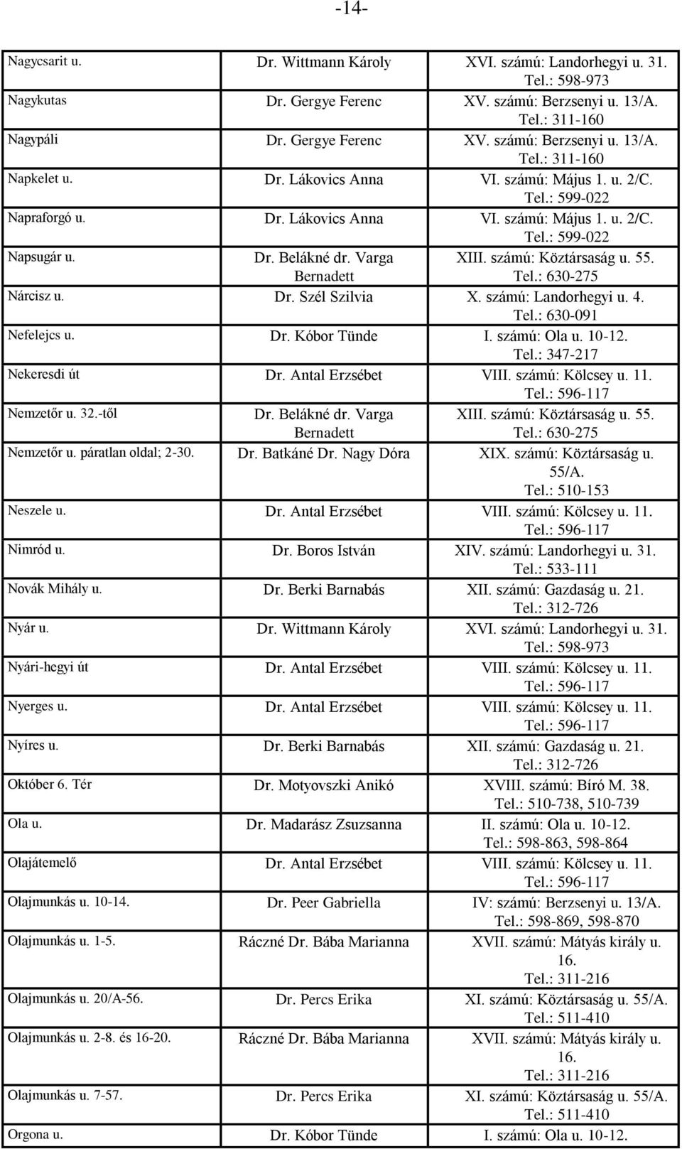 10-12. Nekeresdi út Dr. Antal Erzsébet VIII. számú: Kölcsey u. 11. Nemzetőr u. 32.-től Nemzetőr u. páratlan oldal; 2-30. Dr. Batkáné Dr. Nagy Dóra XIX. számú: Köztársaság u. Neszele u. Dr. Antal Erzsébet VIII. számú: Kölcsey u. 11. Nimród u.