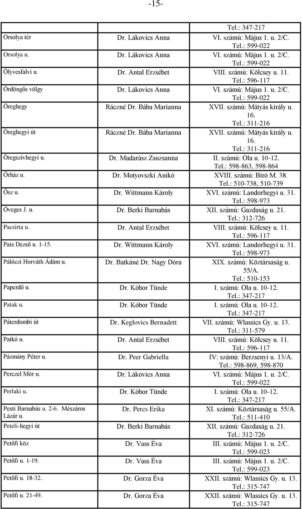 számú: Ola u. 10-12. Őrház u. Dr. Motyovszki Anikó XVIII. számú: Bíró M. 38. Ősz u. Dr. Wittmann Károly XVI. számú: Landorhegyi u. 31. Öveges J. u. Dr. Berki Barnabás XII. számú: Gazdaság u. 21.