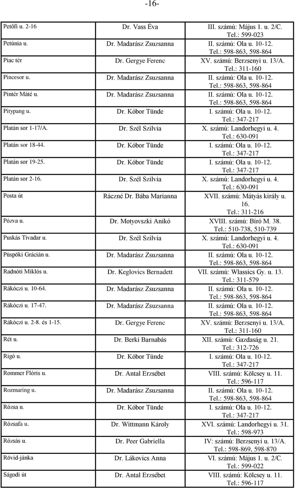 Dr. Kóbor Tünde I. számú: Ola u. 10-12. Platán sor 2- Dr. Szél Szilvia X. számú: Landorhegyi u. 4. Posta út Ráczné Dr. Bába Marianna XVII. számú: Mátyás király u. Pózva u. Dr. Motyovszki Anikó XVIII.