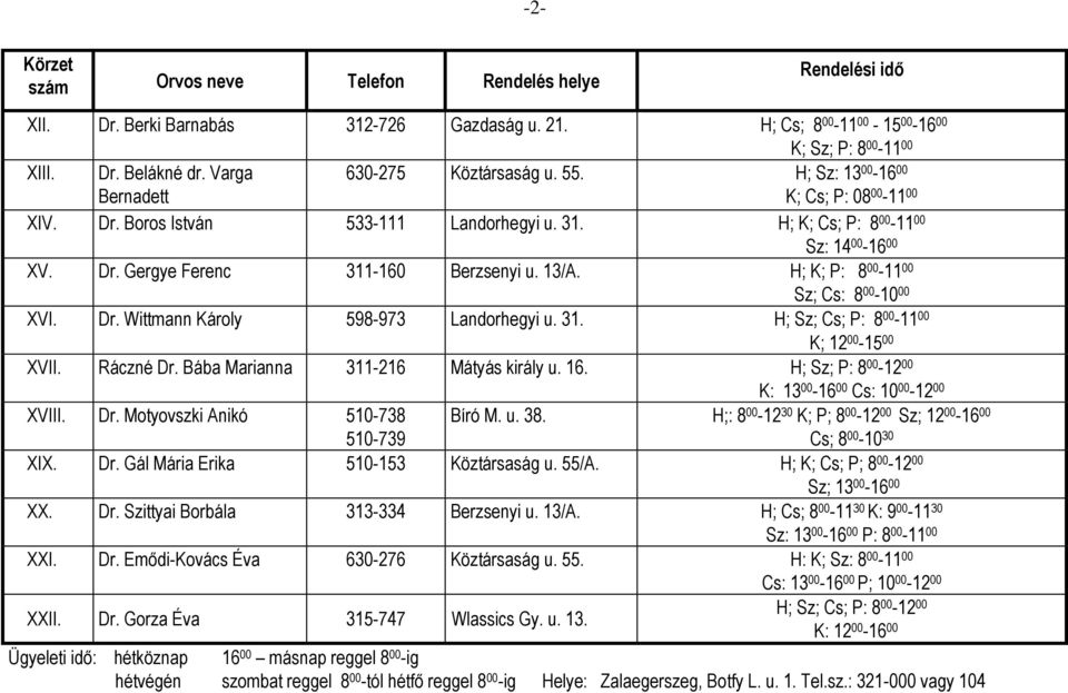 H; K; P: 8 00-11 00 Sz; Cs: 8 00-10 00 XVI. Dr. Wittmann Károly 598-973 Landorhegyi u. 31. H; Sz; Cs; P: 8 00-11 00 K; 12 00-15 00 XVII. Ráczné Dr. Bába Marianna 311-216 Mátyás király u.