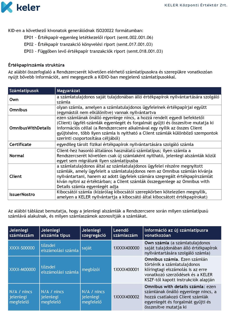 03) Értékpapírszámla struktúra Az alábbi összefoglaló a Rendszercserét követően elérhető számlatípusokra és szerepükre vonatkozóan nyújt bővebb információt, ami megegyezik a KIDIO-ban megjelenő