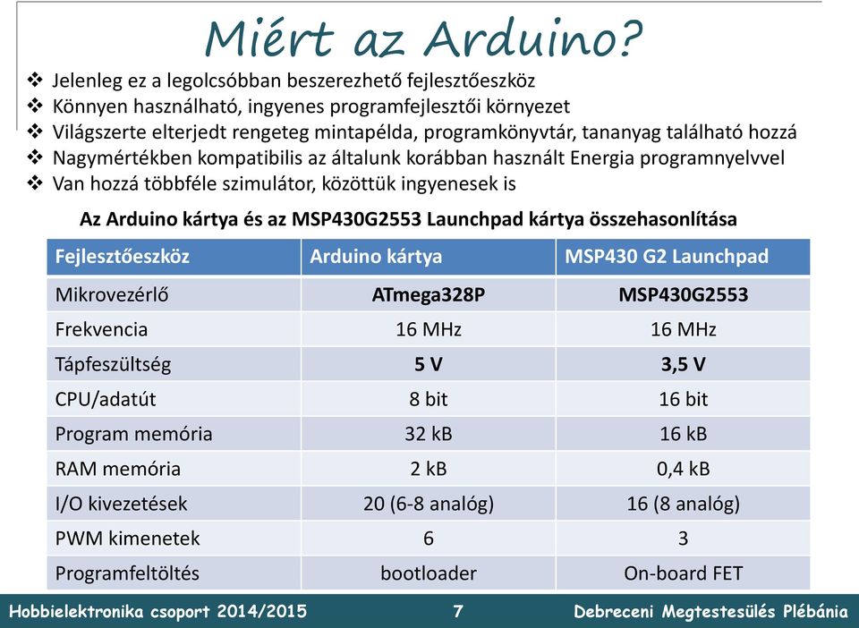 található hozzá Nagymértékben kompatibilis az általunk korábban használt Energia programnyelvvel Van hozzá többféle szimulátor, közöttük ingyenesek is Az Arduino kártya és az