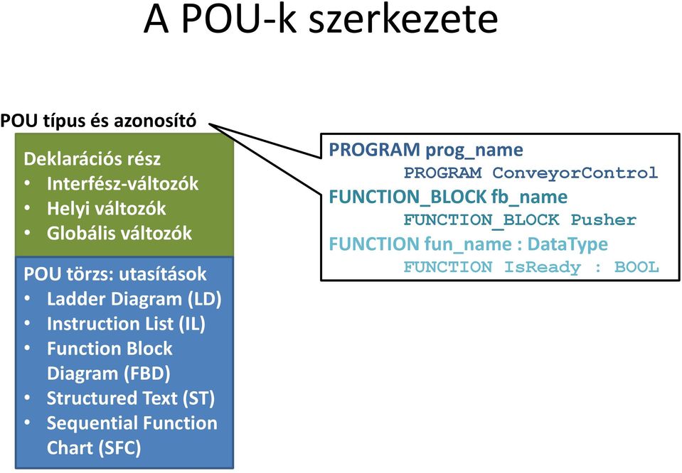 Diagram (FBD) Structured Text (ST) Sequential Function Chart (SFC) PROGRAM prog_name PROGRAM