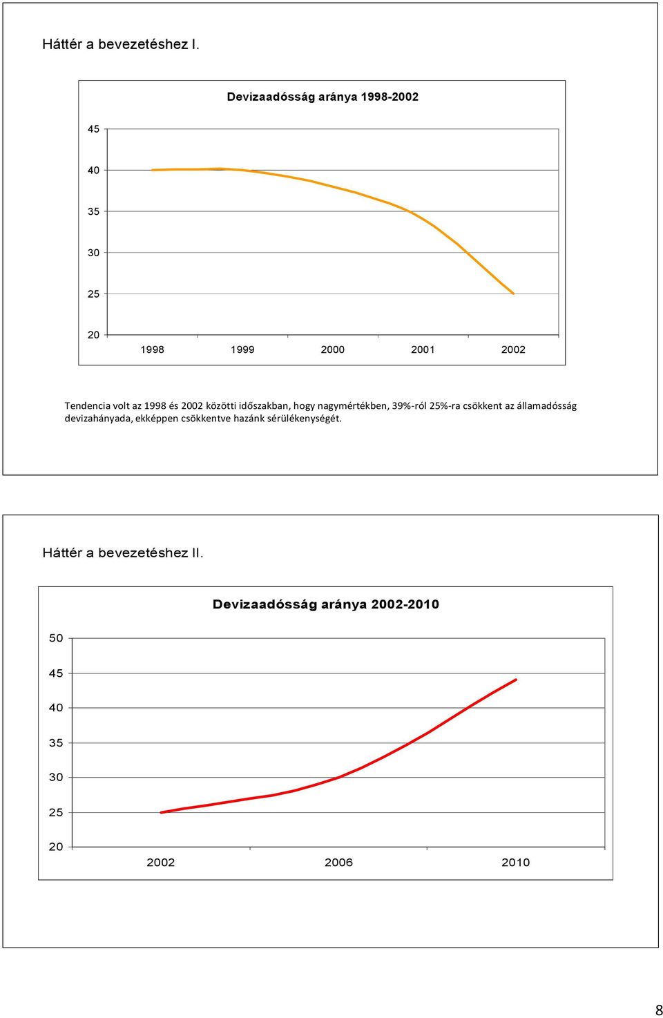 az 1998 és 2002 közötti időszakban, hogy nagymértékben, 39%-ról 25%-ra csökkent az