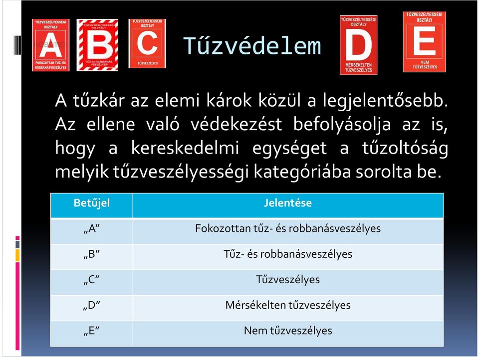 tűzoltóság melyik tűzveszélyességi kategóriába sorolta be.