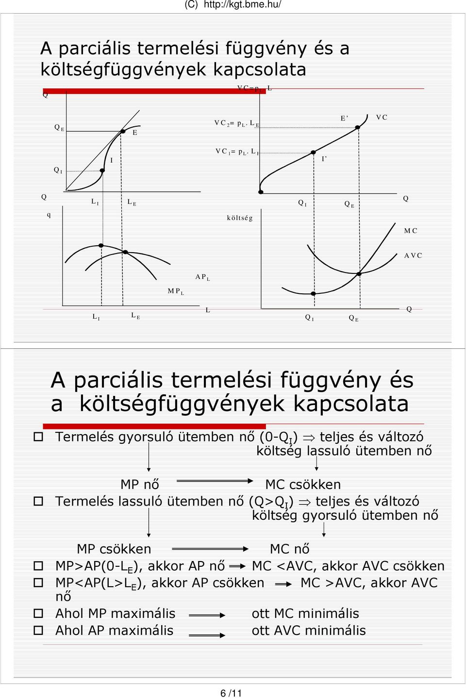 gyorsuló ütemben nı (0-Q I ) teljes és változó költség lassuló ütemben nı MP nı MC csökken Termelés lassuló ütemben nı (Q>Q I ) teljes és változó költség gyorsuló