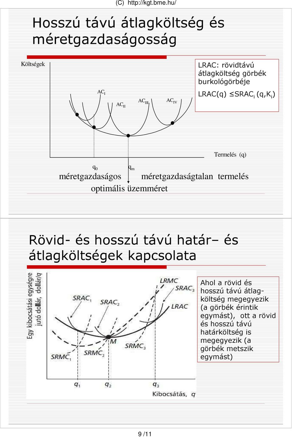 méretgazdaságtalan termelés optimális üzemméret Rövid- és hosszú távú határ és átlagköltségek kapcsolata Ahol a rövid