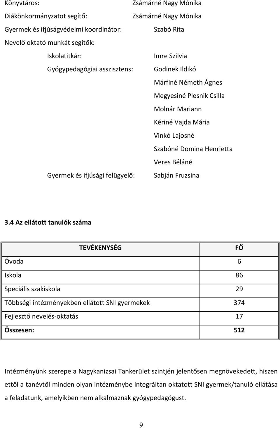 felügyelő: Sabján Fruzsina 3.